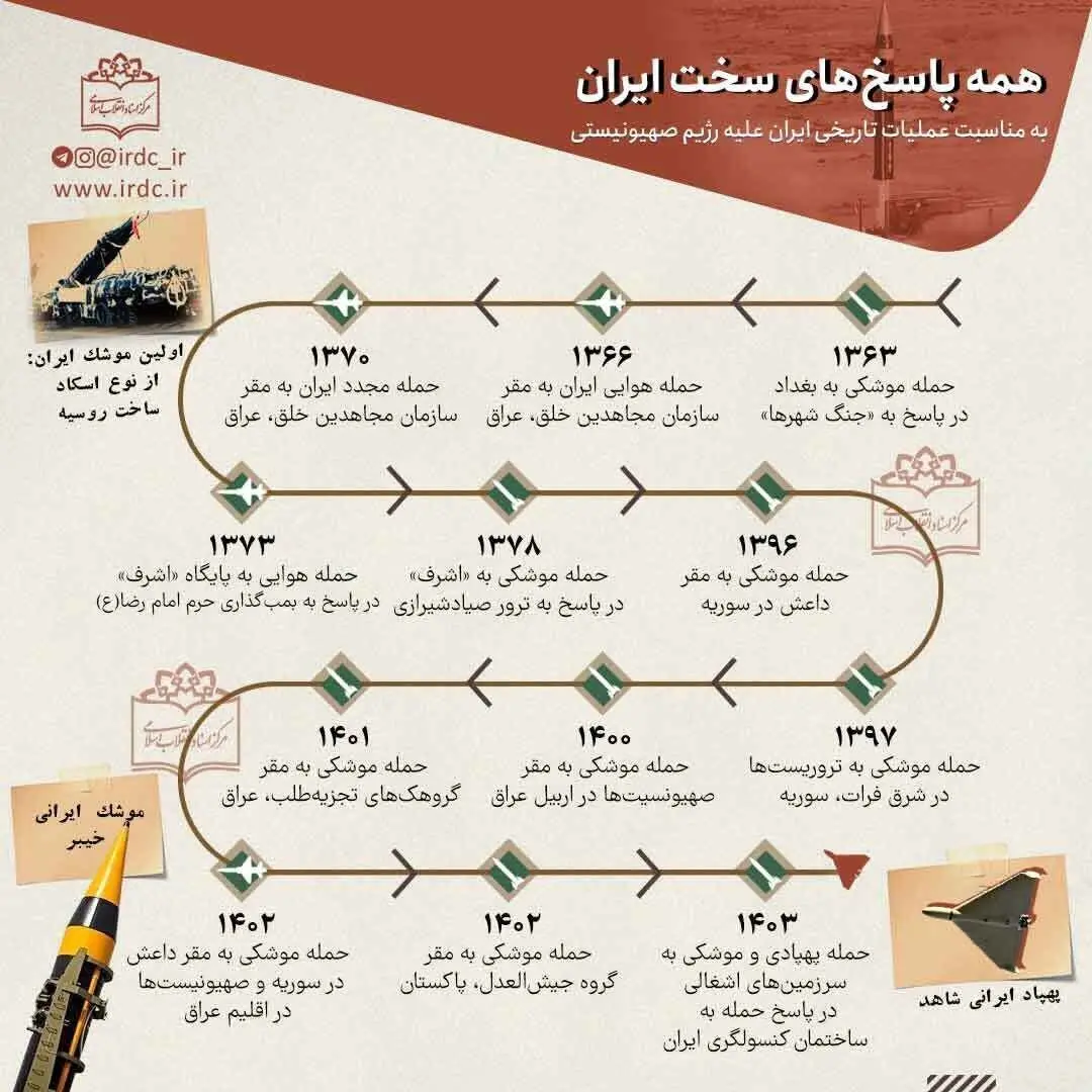 ۱۲ حمله موشکی و پهپادی ایران به مقرهای دشمنان +اینفوگرافیک