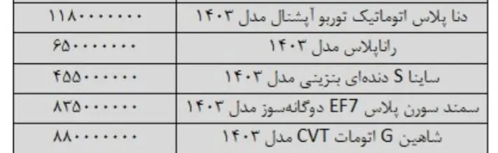 این خودرو ۳۰ میلیون تومان ارزان شد/ جدول