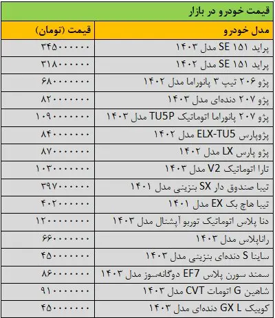 بازار خودرو به کما رفت/ آخرین قیمت پژو، تیبا، ساینا، سمند، شاهین و کوییک + جدول