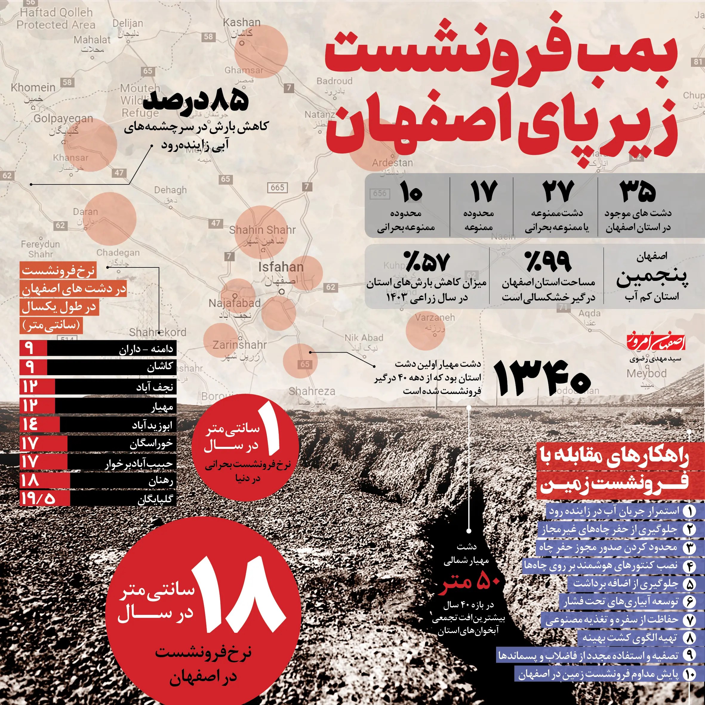فرونشست