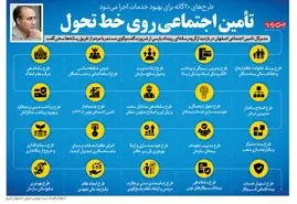 اینفوگرافیک تامین اجتماعی روی خط تحول