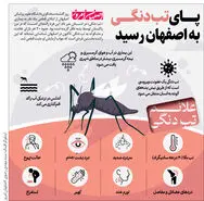 پـــــــای تب دنگی به اصفهان رسید