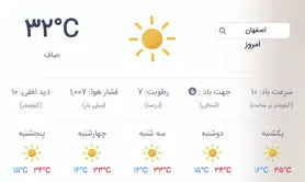 انتظار باران در اصفهان ادامه دارد | پیش‌بینی پنج‌روزه هواشناسی بدون بارندگی