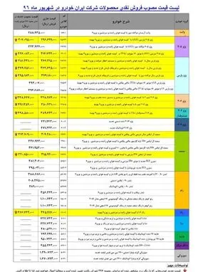 ١١ محصول ایران‌خودرو هم گران شد + لیست قیمت‌های جدید