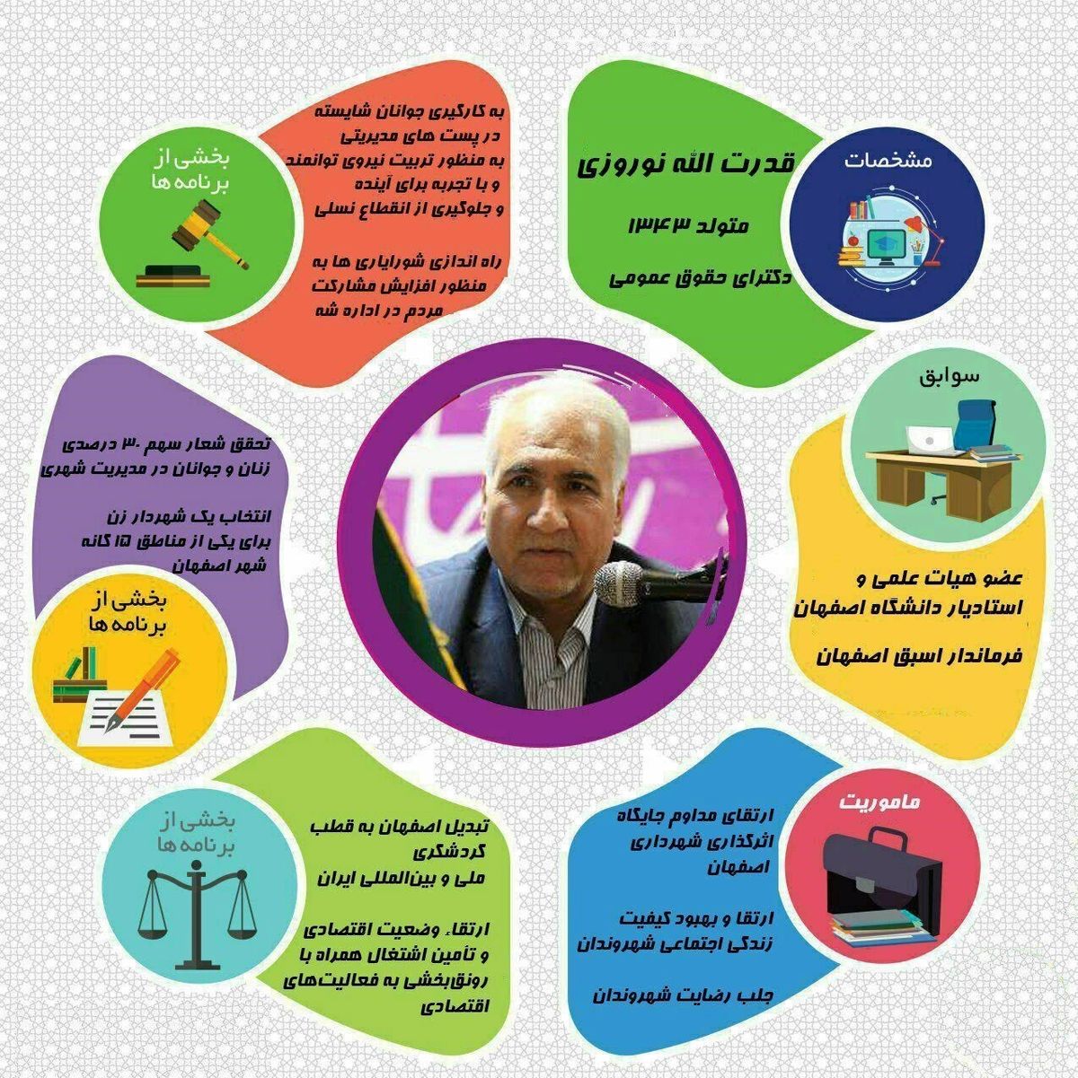 دیدگاه‌های شهردار جدید اصفهان+سوابق