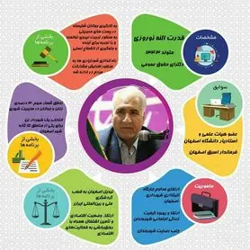 دیدگاه‌های شهردار جدید اصفهان+سوابق