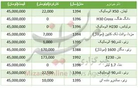 با 45 میلیون تومان چه خودروهایی می‌توان خرید؟+جدول قیمت