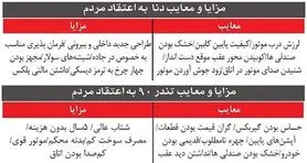 مقایسه دو خودروی دوست داشتنی بازار