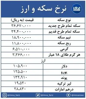قیمت سکه  3 میلیون  و677 هزار تومان