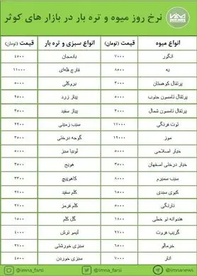 نرخ‌ انواع میوه و تره‌بار با تغییراتی همراه بوده‌است + جدول