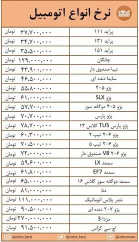 کاهش و افزایش های جزئی قیمت در بازار خودرو + جدول