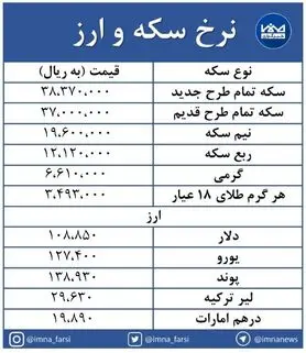 نرخ‌های رو به بالا در بازار سکه و ارز + جدول
