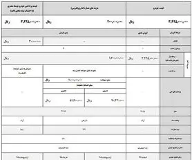 جزئیات شرایط فروش النترا اعلام شد+ جدول