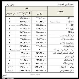 قیمت جدید انواع محصولات سایپا اعلام شد/ پراید ۳۰ میلیون تومان