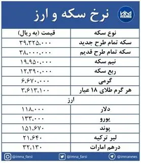 سکه طرح جدید در حوالی ۴ میلیون تومان + جدول