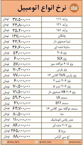 تغییرات جزئی قیمت در بازار خودرو + جدول