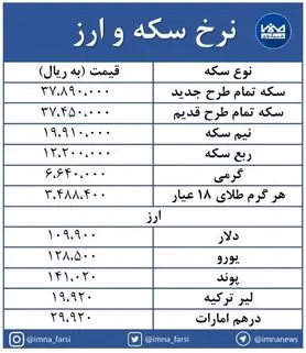 سکه طرح جدید ۲۷ هزار تومان کاهش یافت + جدول