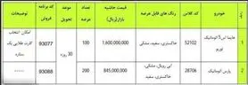 فروش فوری ۳۰۰ دستگاه هایما و پارس اتوماتیک آغاز شد