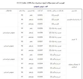 اعلام منابع درسی کنکور سراسری ۹۸