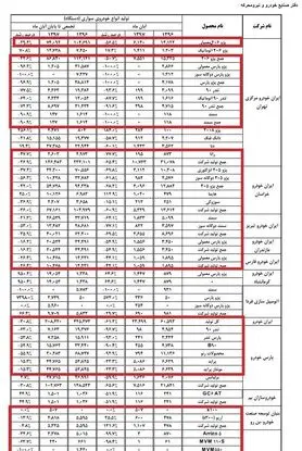 تولید کدام خودروها در آبانماه امسال صفر شد+ جدول