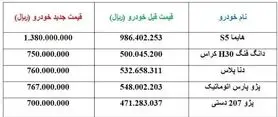اعلام قیمت جدید ۵ خودروی پرفروش ایران خودرو  + جدول
