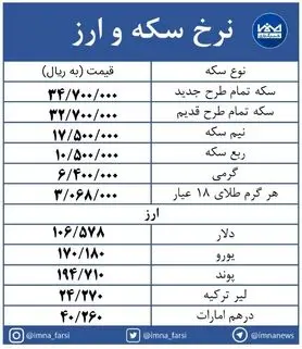 قیمت سکه  3 میلیون  و470 هزار تومان