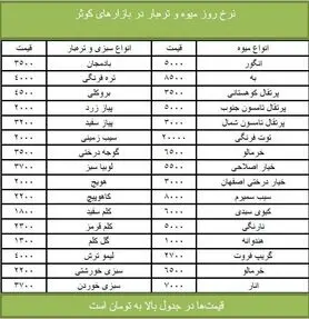 قیمت انواع میوه و تره‌بار + جدول