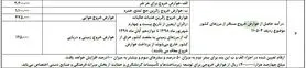 عوارض خروج از کشور برای هر نفر ۲۲۰ هزار تومان