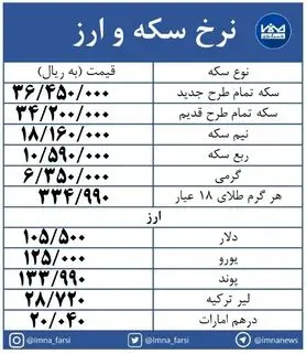 سکه طرح جدید ۱۷۸ هزار تومان گران شد+ جدول