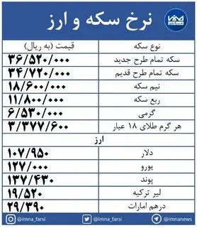 نرخ سکه همچنان در مسیر صعود+ جدول