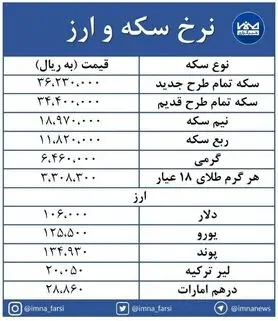 سکه ۱۰۹ هزار تومان ارزان شد + جدول