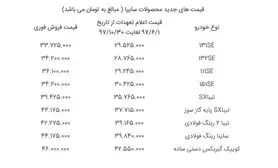 کدام خریداران مشمول افزایش ۳۰ درصدی قیمت خودروهای سایپا هستند؟