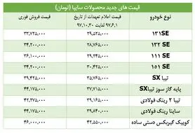 توضیحات گروه خودروسازی سایپا درخصوص اعلام قیمت‌های جدید
