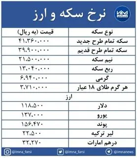 صعود سکه در کانال ۴ میلیون تومان + جدول