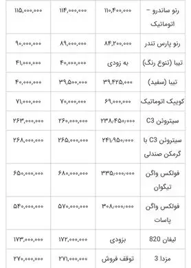 افزایش قیمت خودروهای داخلی در بازار + جدول