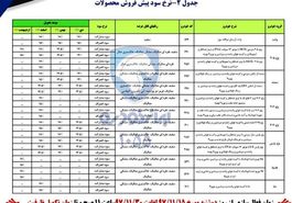 جزئیات طرح جدید پیش فروش محصولات ایران خودرو ویژه دهه فجر+ جدول
