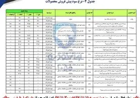 جزئیات طرح جدید پیش فروش محصولات ایران خودرو ویژه دهه فجر+ جدول