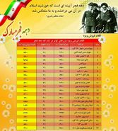 فروش ویژه بازارهای کوثر شهرداری اصفهان + جدول