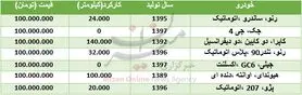 خودرو‌های ۱۰۰ میلیون تومانی در بازار + جدول