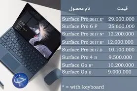 آخرین قیمت انواع تبلت در بازار  +جدول