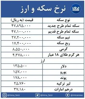 دلار و سکه امامی کاهشی شد + جدول