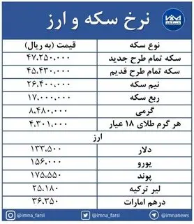 افزایش قیمت سکه امامی/ دلار همچنان کاهشی است + جدول