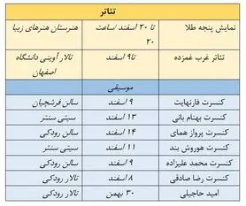 صحنه های اصفهان در تب و تاب تئاتر و موسیقی+ جدول