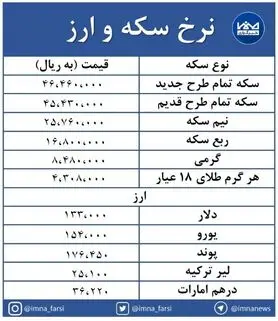 سکه طرح جدید ۱۷۰۰۰ تومان کاهش یافت/ دلار ثابت است + جدول
