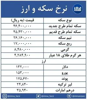 بازار سکه و ارز کاهشی شد + جدول
