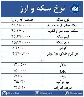 بازار سکه و ارز هفته را با صعود آغاز کرد + جدول