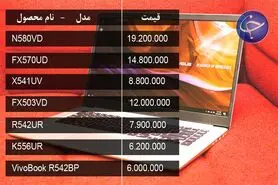 آخرین قیمت انواع لپ تاپ در بازار +جدول