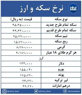 سکه طرح قدیم ۱۰۰ هزار تومان کاهش یافت + جدول