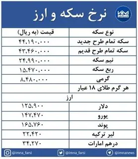 نرخ سکه و طلا در بازار  + جدول