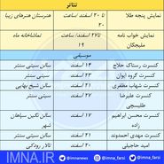 صحنه‌های اصفهان در چنگ تئاتر و موسیقی+ جدول